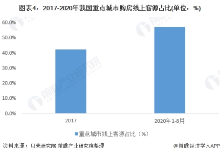 一篇读懂（2020年房地产市场运行现状分析）地产经纪行业发展前景，(图4)